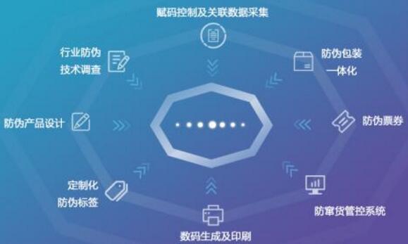 制作防偽標簽上的信息如何編碼？制作有何要點？